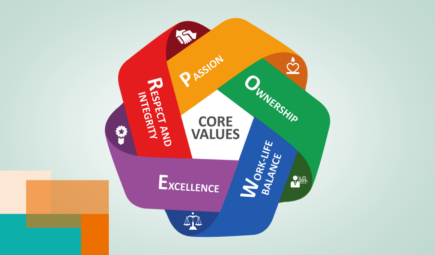 Core Values